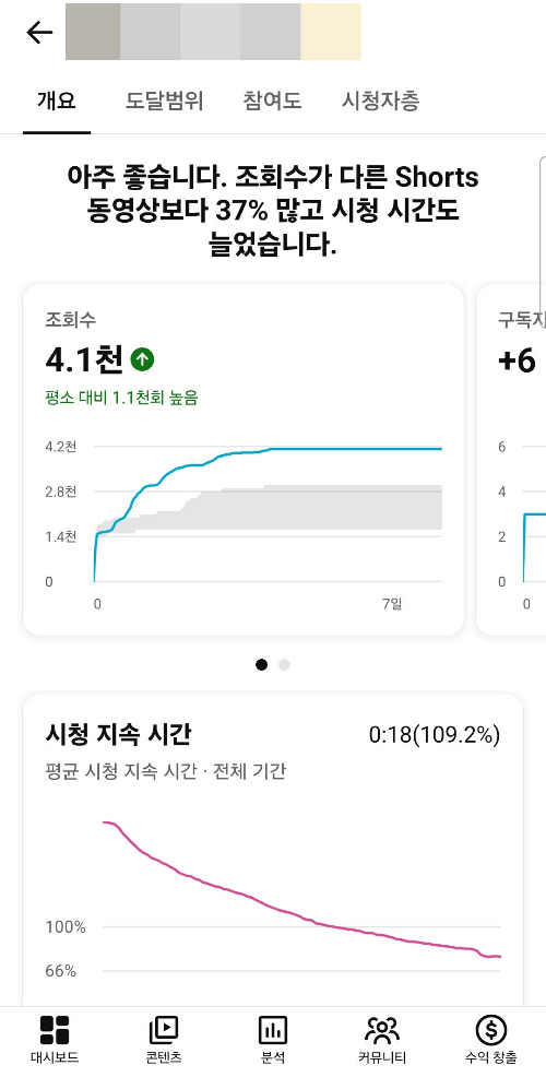 최근 유튜브 성적1.jpg