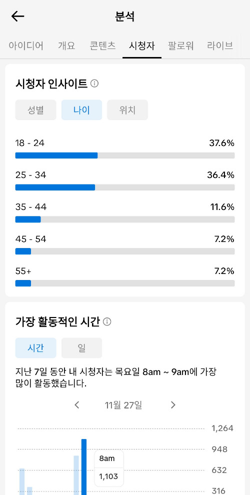 틱톡 나이 분석.jpg