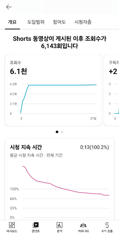 유튜브 영상 성적1.jpg