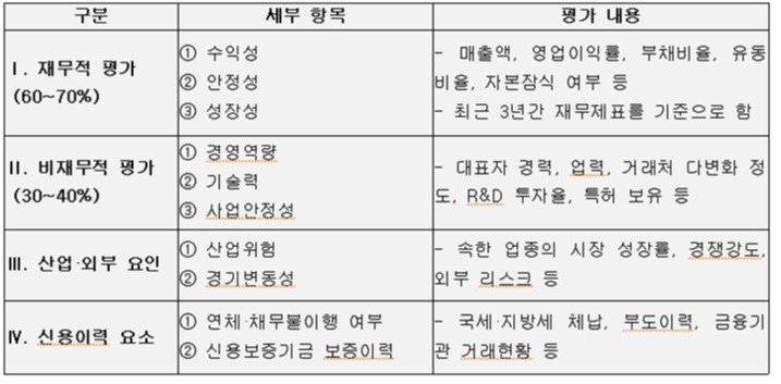 평가표의 구성요소001.jpg