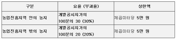 부담금 요율001.jpg