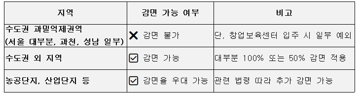 지역별 차이001.jpg