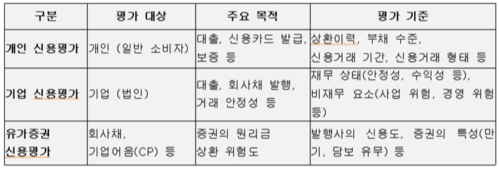 신용평가의 종류001.jpg