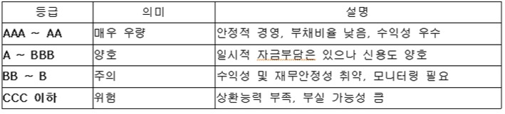 신용등급체계001.jpg