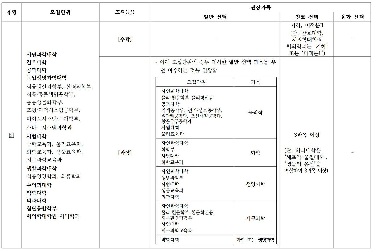 2028 서울대 전공 연계 과목 2(3).jpg