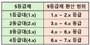 매거진 1-1. 경기진협 5등급제 정리.jpg