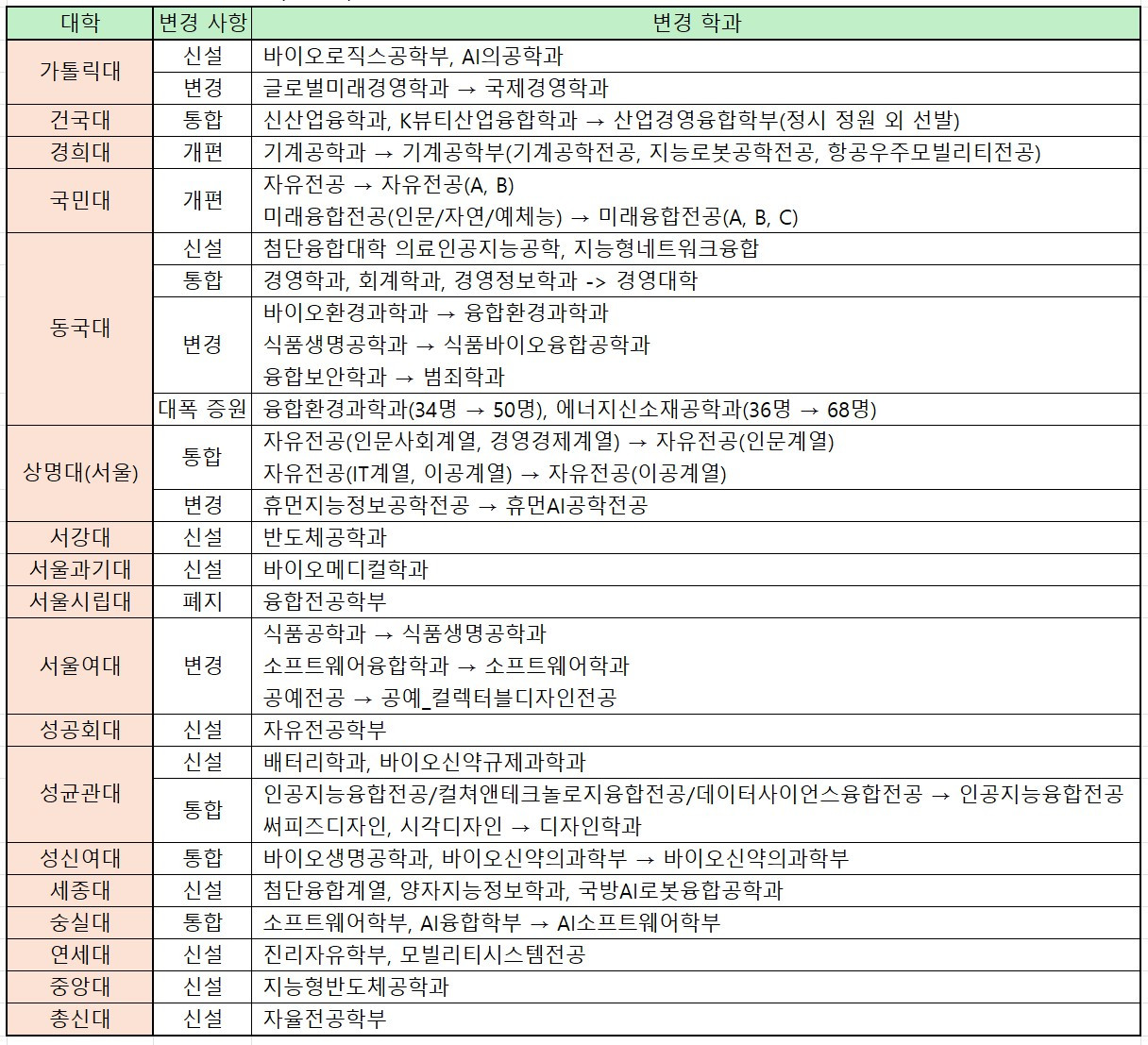 2026 학과 변경.jpg