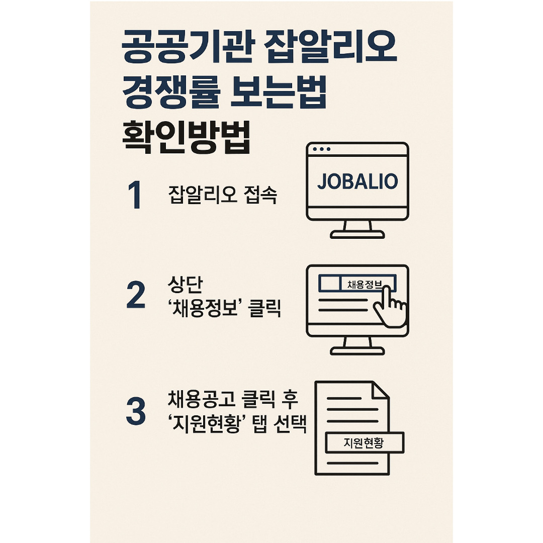 공공기관 잡알리오 경쟁률.jpg