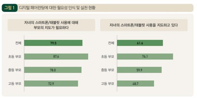 디지털 페어런팅.jpg