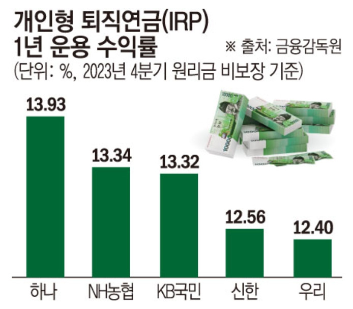 irp 수익률.jpg