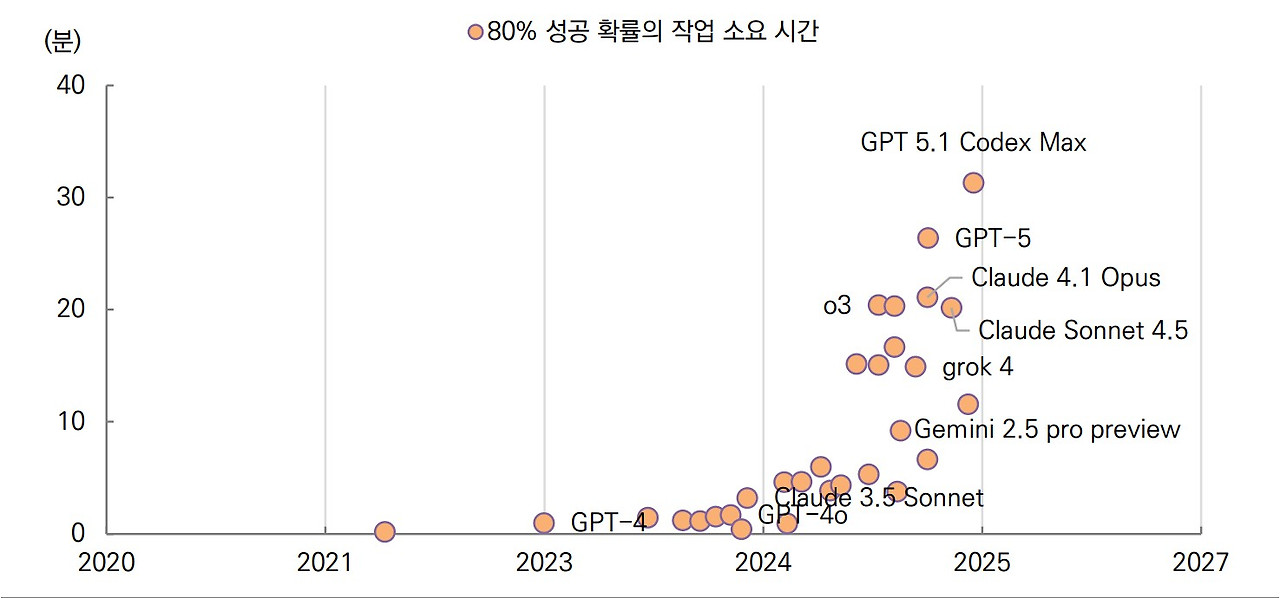 AI작업소요 시간.jpg