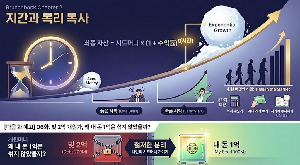 시간과 복리.jpg