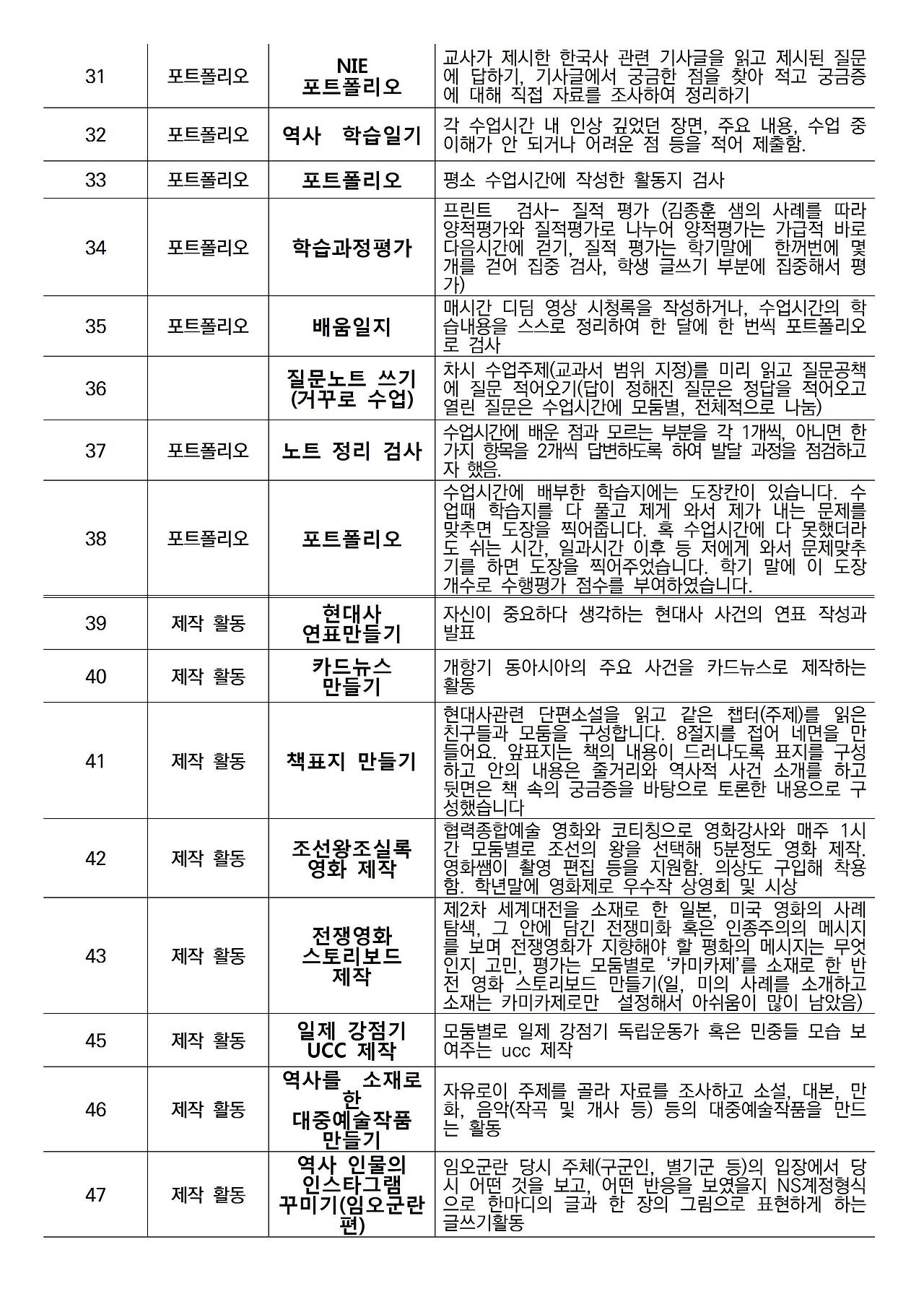 ○ 수행평가 사례 및 세부 내용003.jpg
