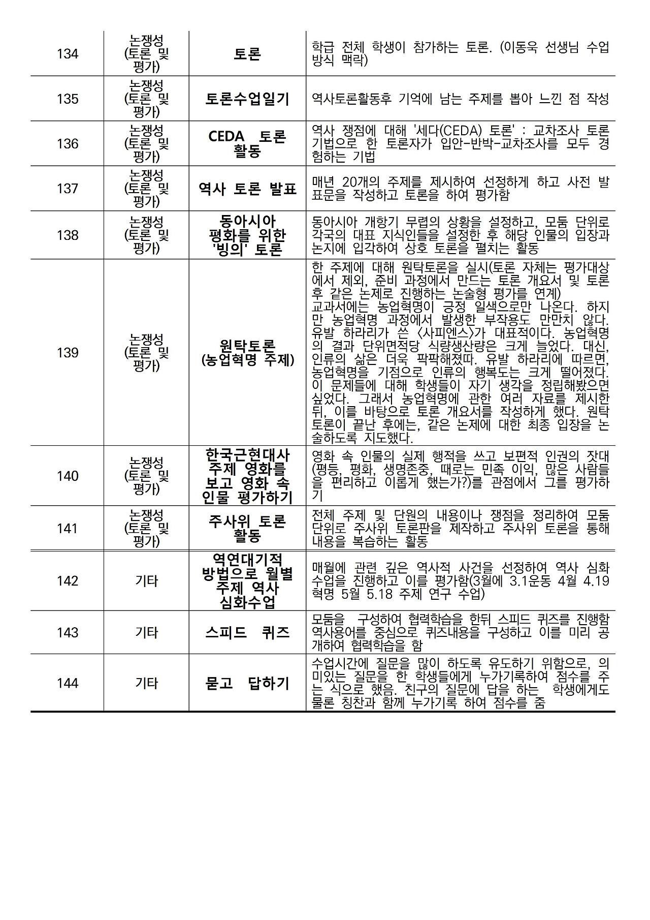 ○ 수행평가 사례 및 세부 내용009.jpg