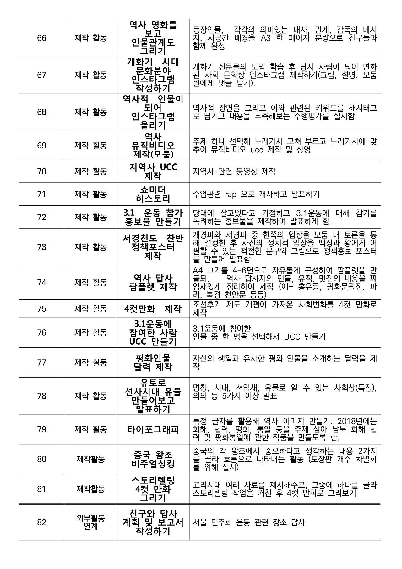 ○ 수행평가 사례 및 세부 내용005.jpg