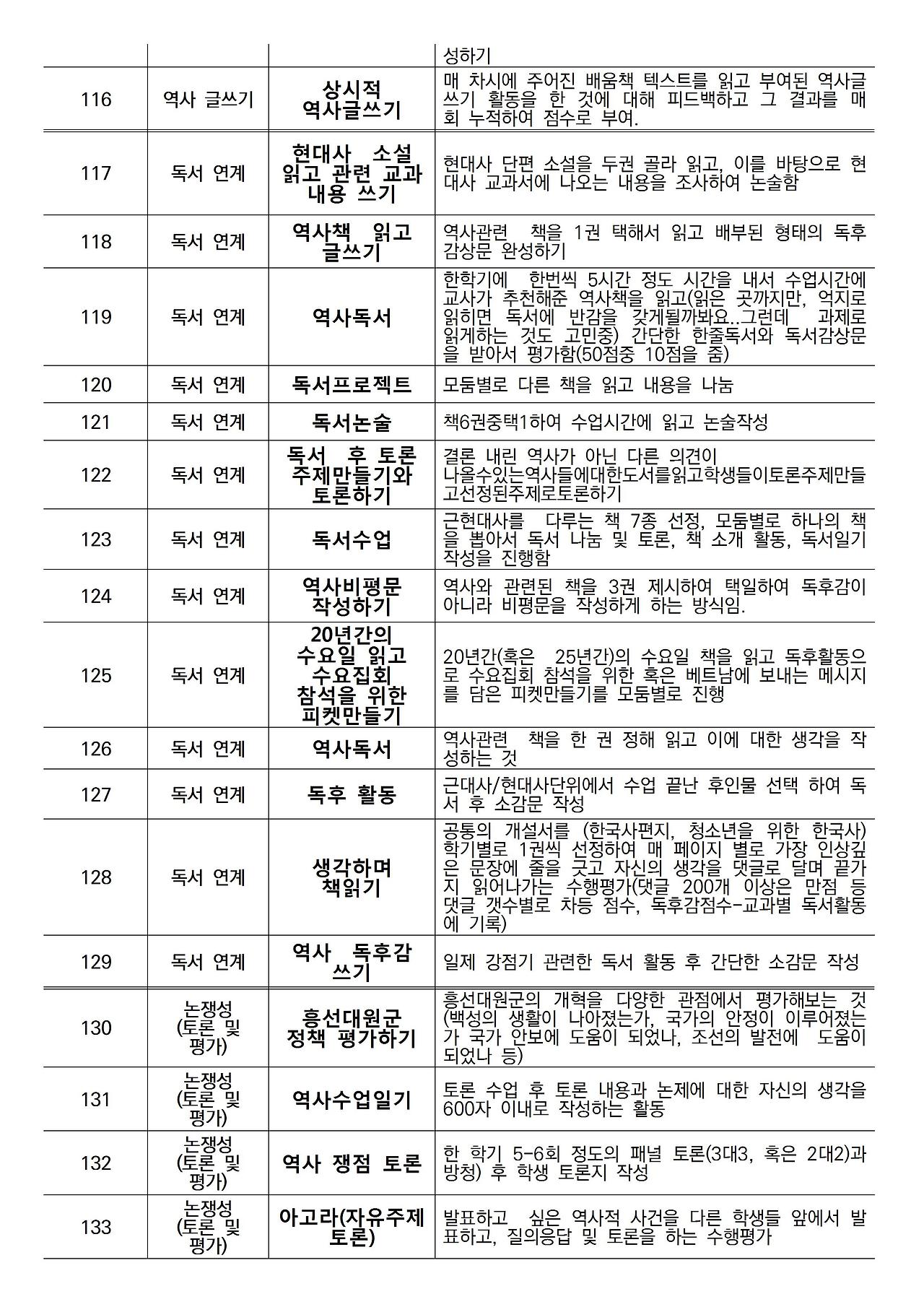 ○ 수행평가 사례 및 세부 내용008.jpg