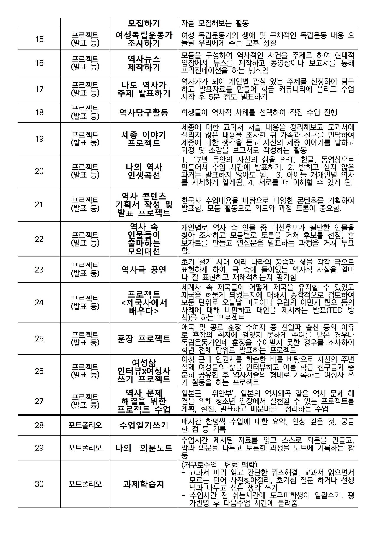 ○ 수행평가 사례 및 세부 내용002.jpg