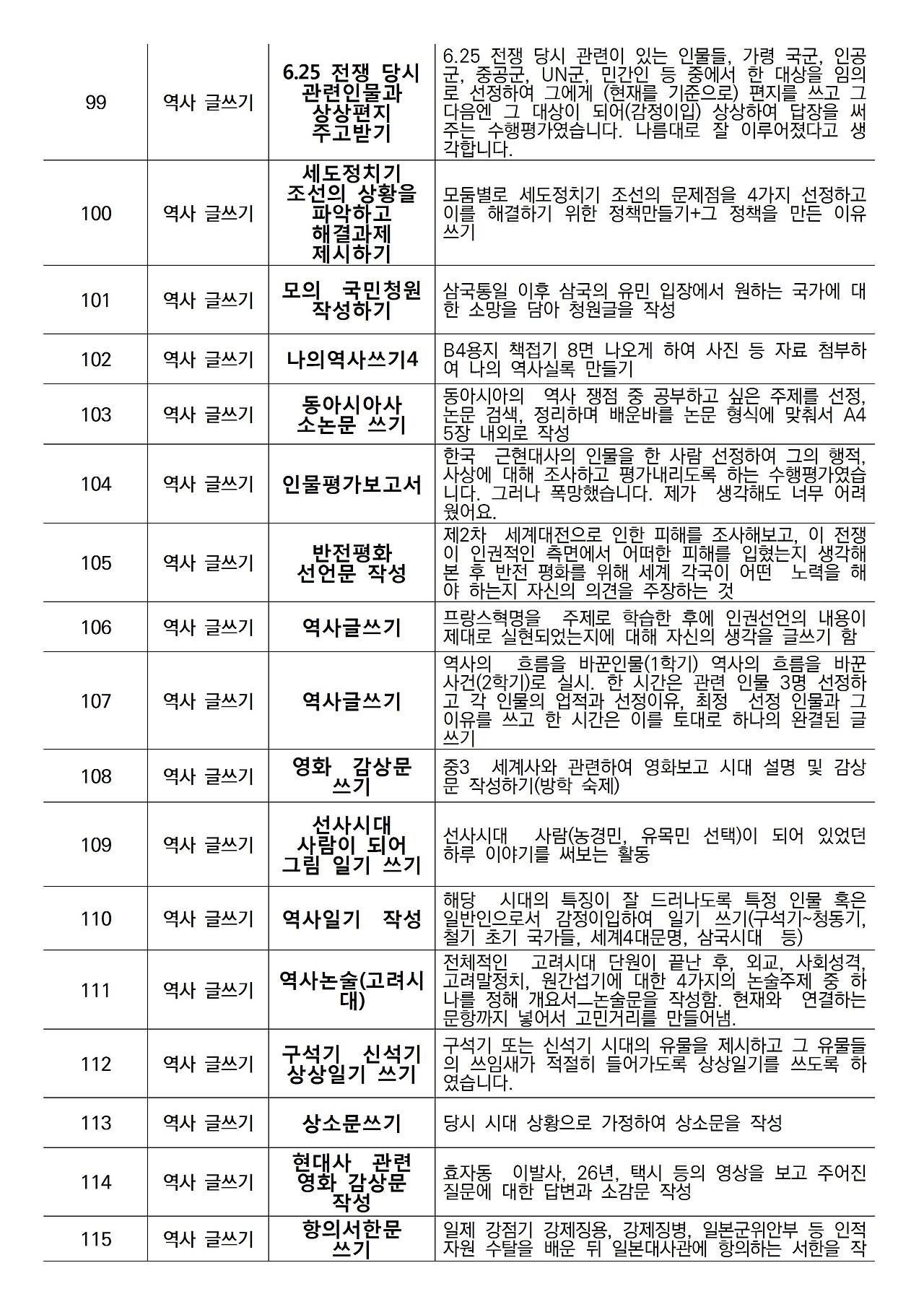 ○ 수행평가 사례 및 세부 내용007.jpg