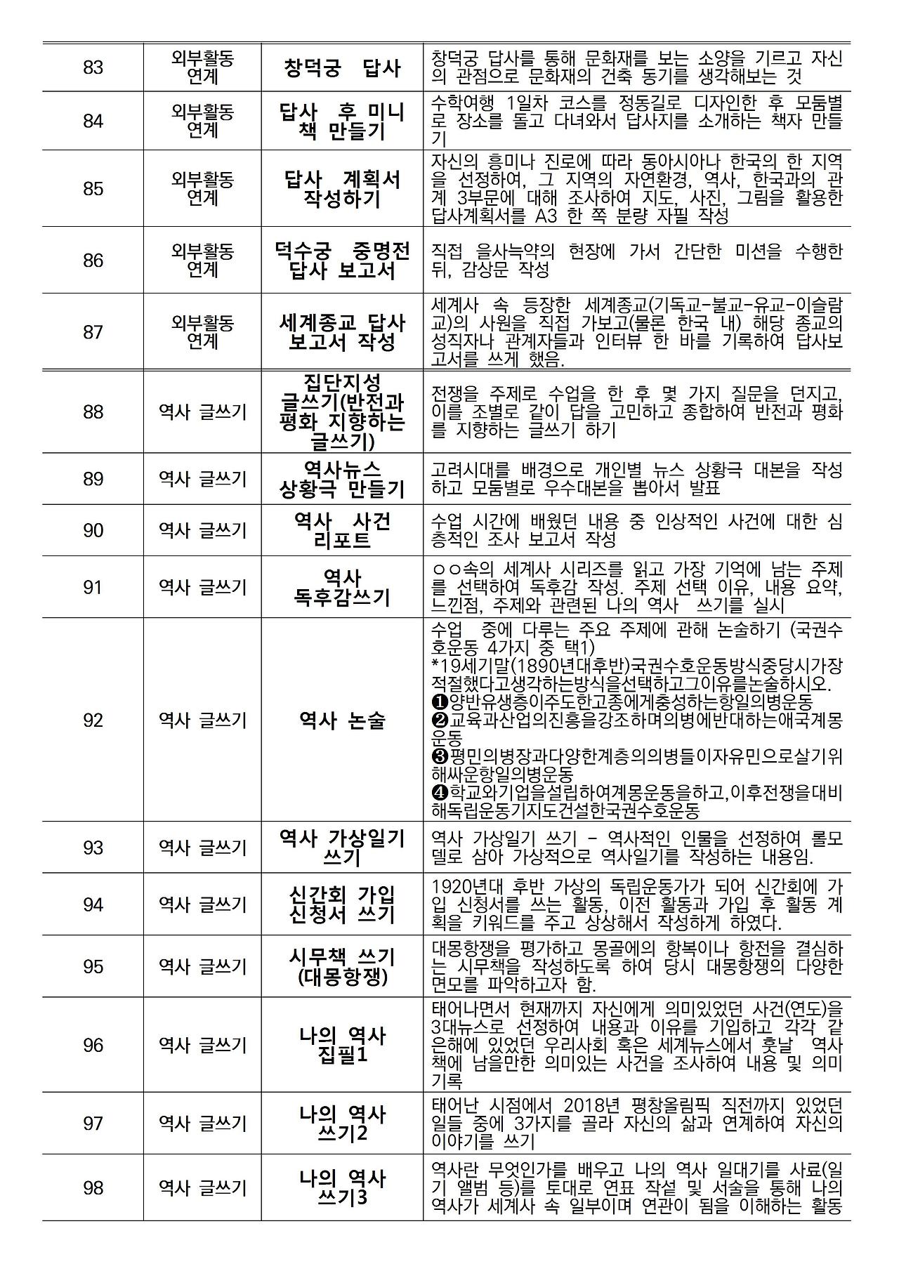 ○ 수행평가 사례 및 세부 내용006.jpg