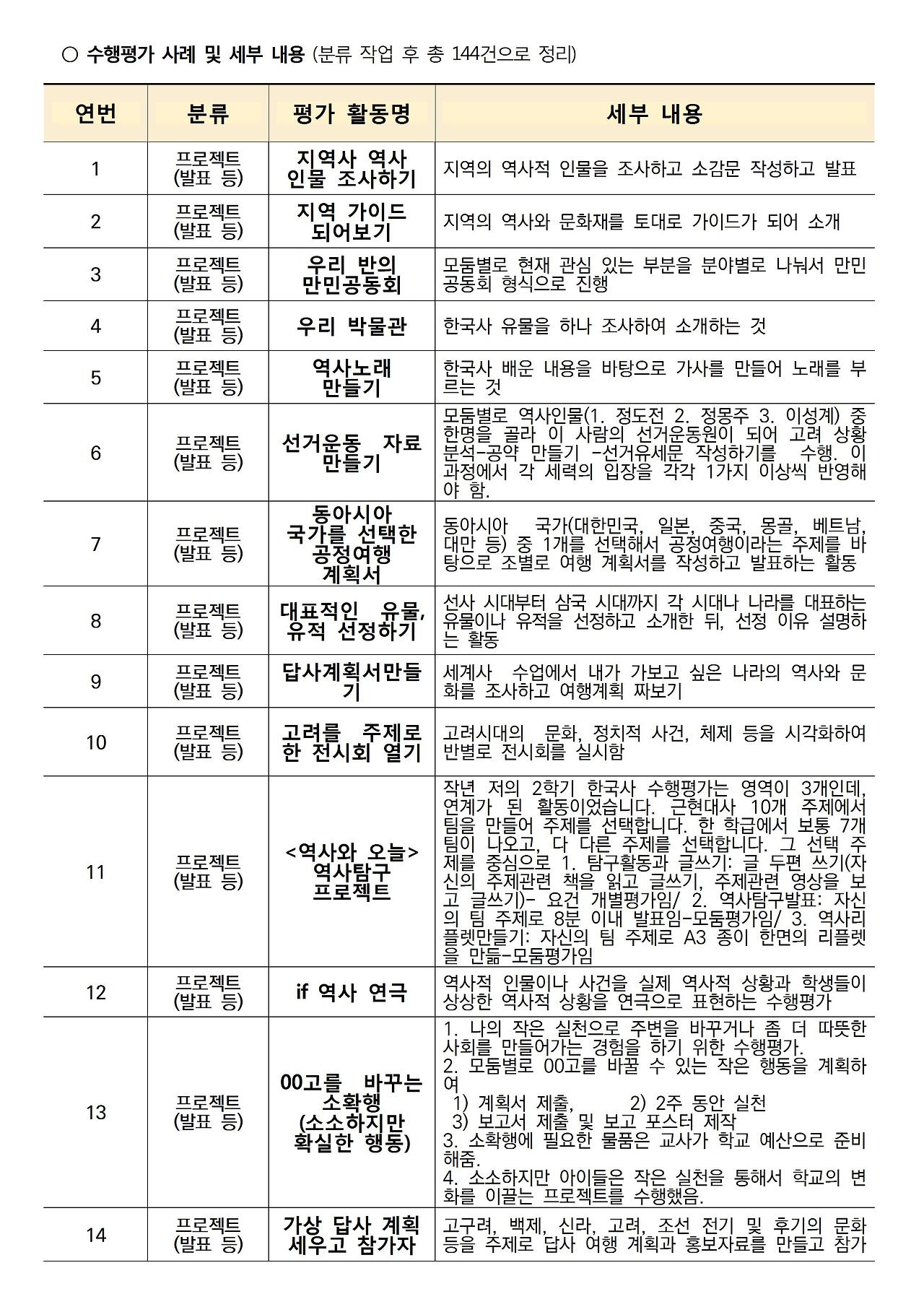 ○ 수행평가 사례 및 세부 내용001.jpg