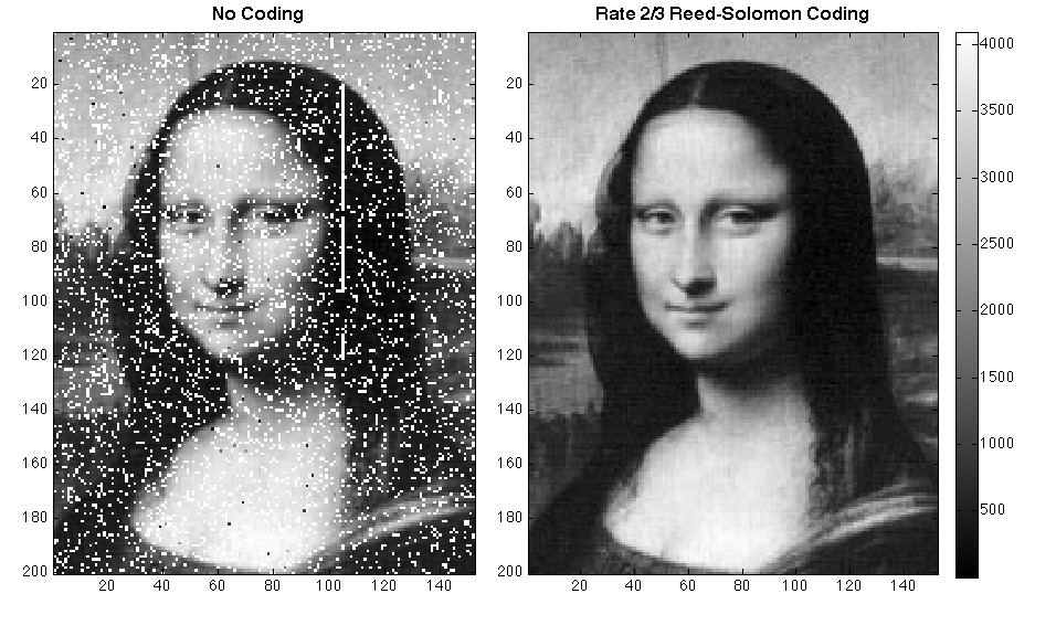 Reed–Solomon_error_correction_Mona_Lisa_LroLrLasercomFig4.jpg