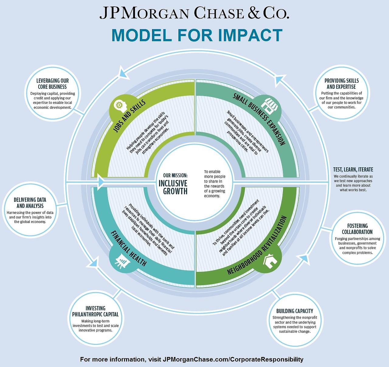 JPMorgan Chase Model for Impact_Full.jpg