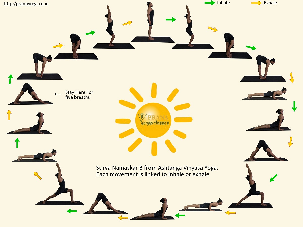Surya-Namaskar-B-Ashtanga-Yoga-Sun-Salutation-B-Small.jpg