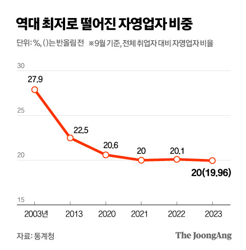 자영업 비율.jpg