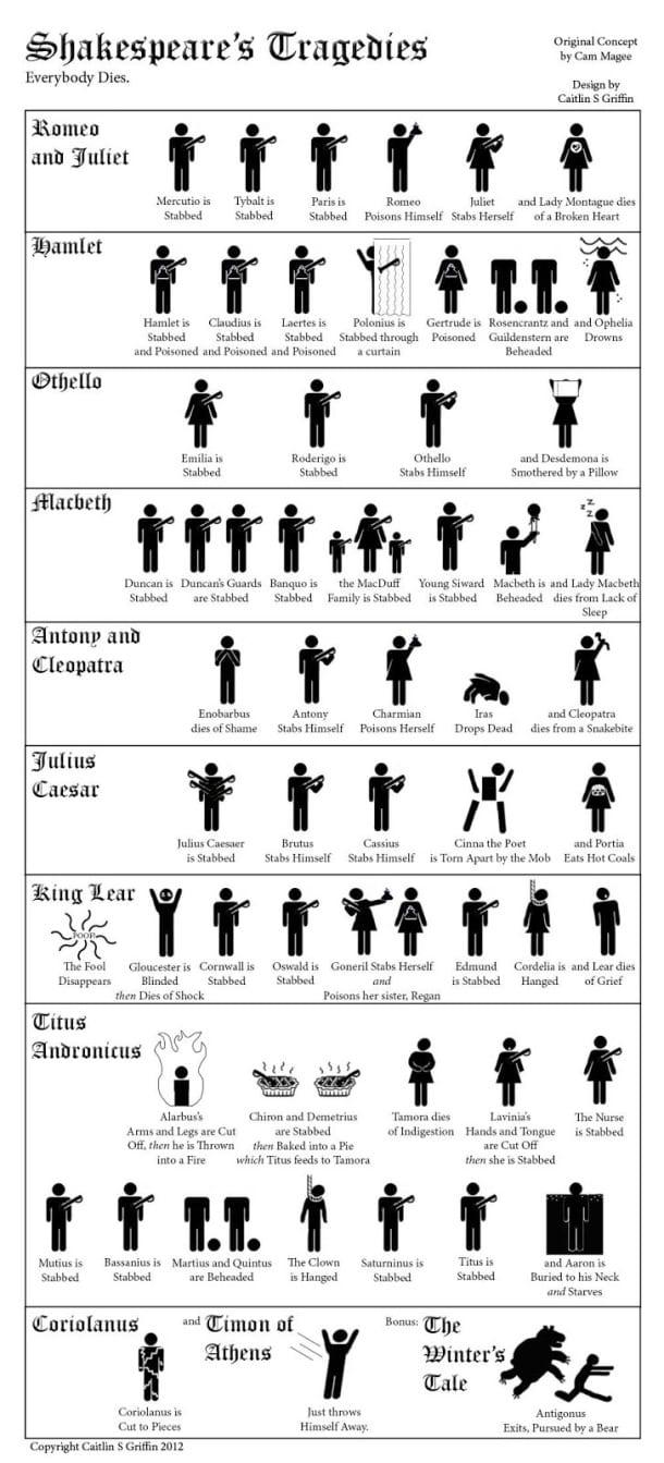 shakespeare-deaths.jpg
