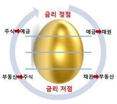 코스톨라니 달걀모형.jpg