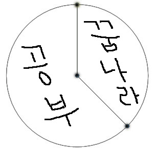 퇴사준비, 계획표.jpg