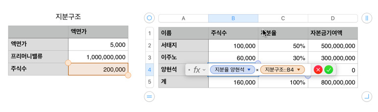 투자유치시 지분희석 계산방법 (신주발행 기준)
