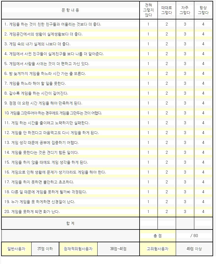 청소년용 인터넷 게임중독 척도.jpg