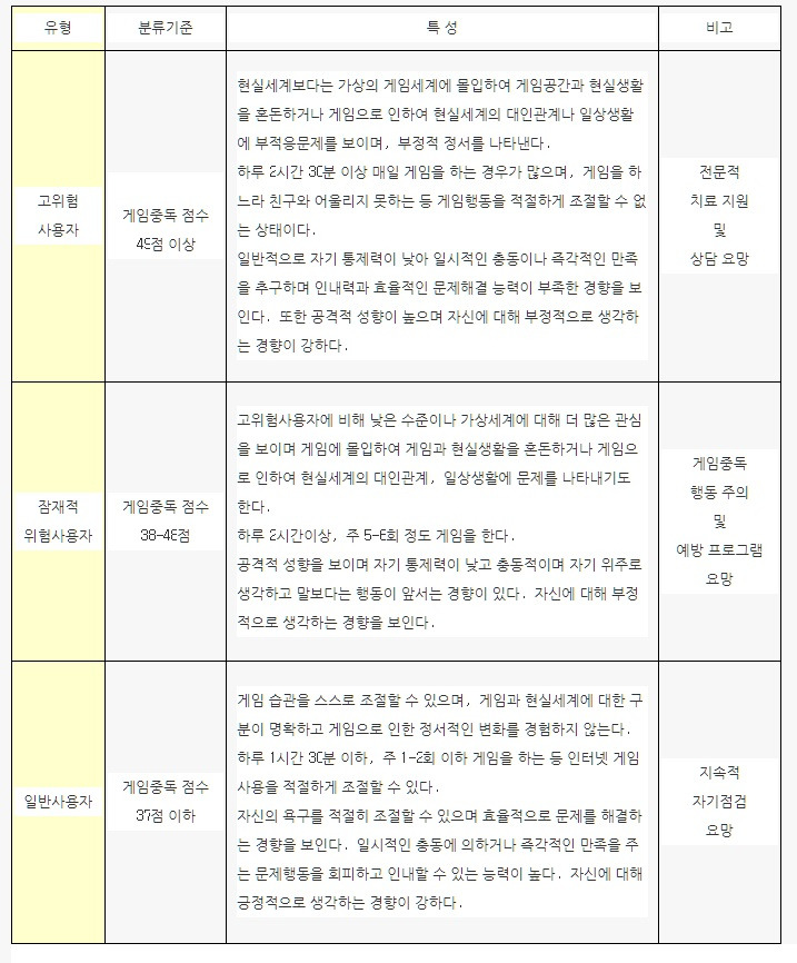 청소년용 인터넷 게임중독 척도1.jpg