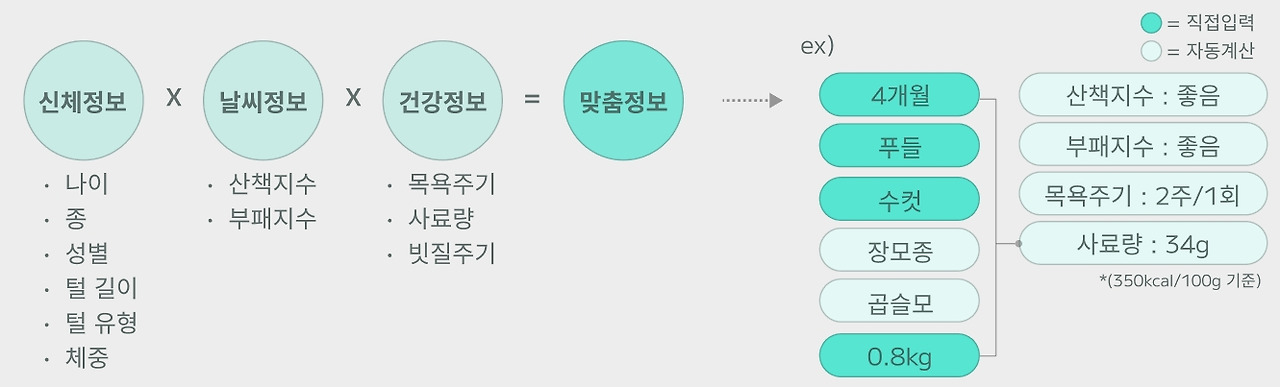 개인화 콘텐츠 추천.jpg