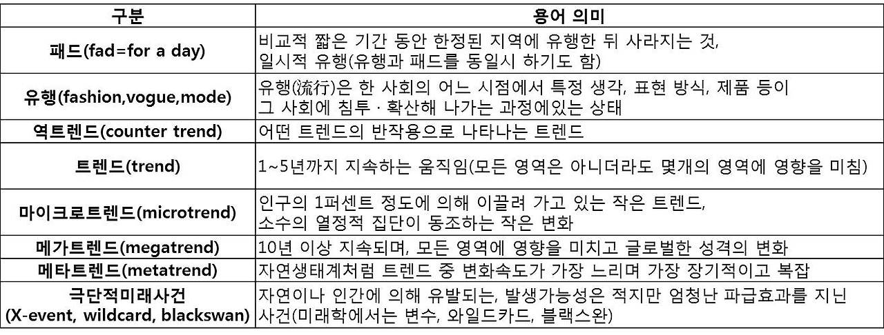 트렌드용어정리.jpg