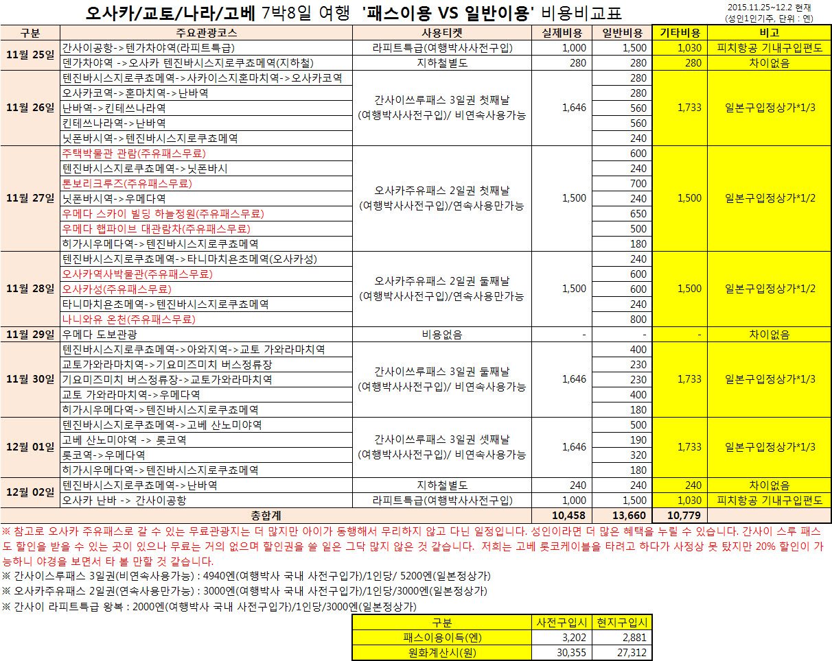 오사카 간사이.jpg