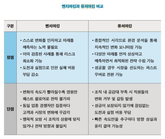 퓨처마킹벤치마킹비교.jpg