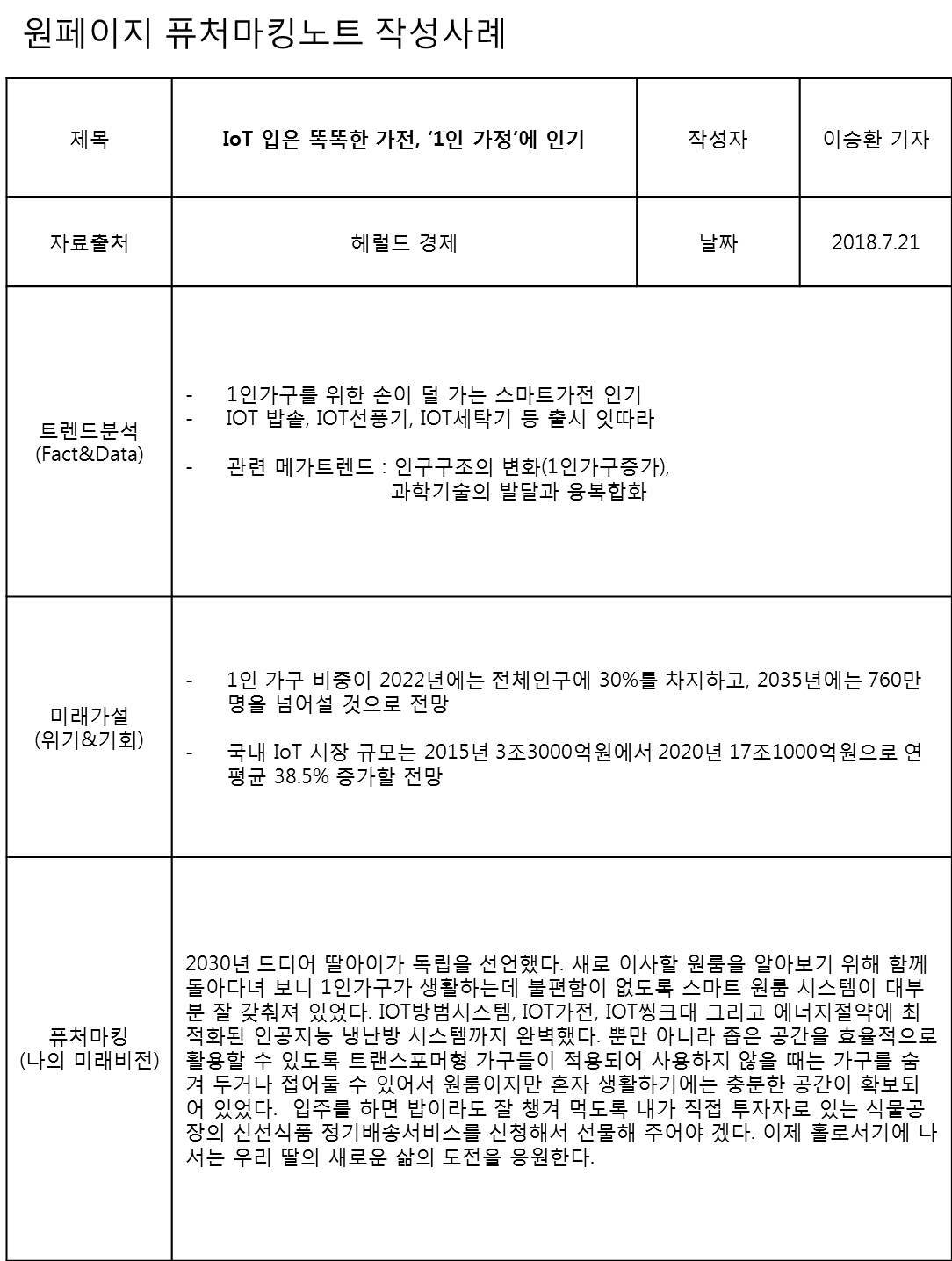 IOT 퓨처마킹 사례.jpg