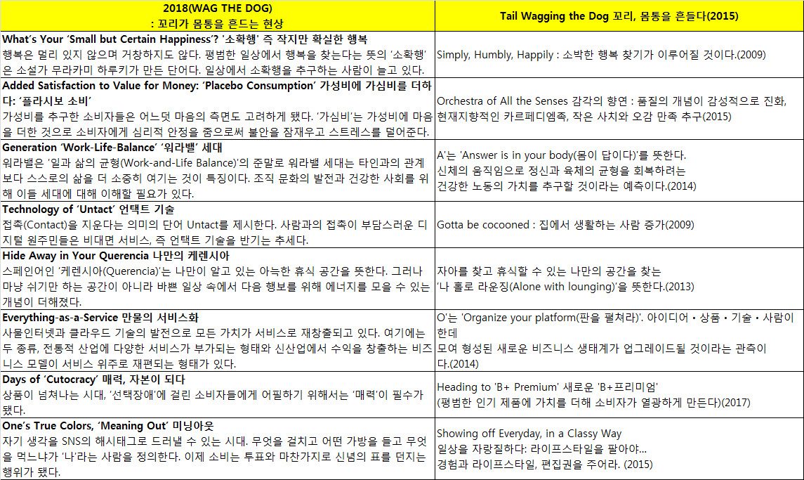 트렌드코리아 그말이 그말.jpg