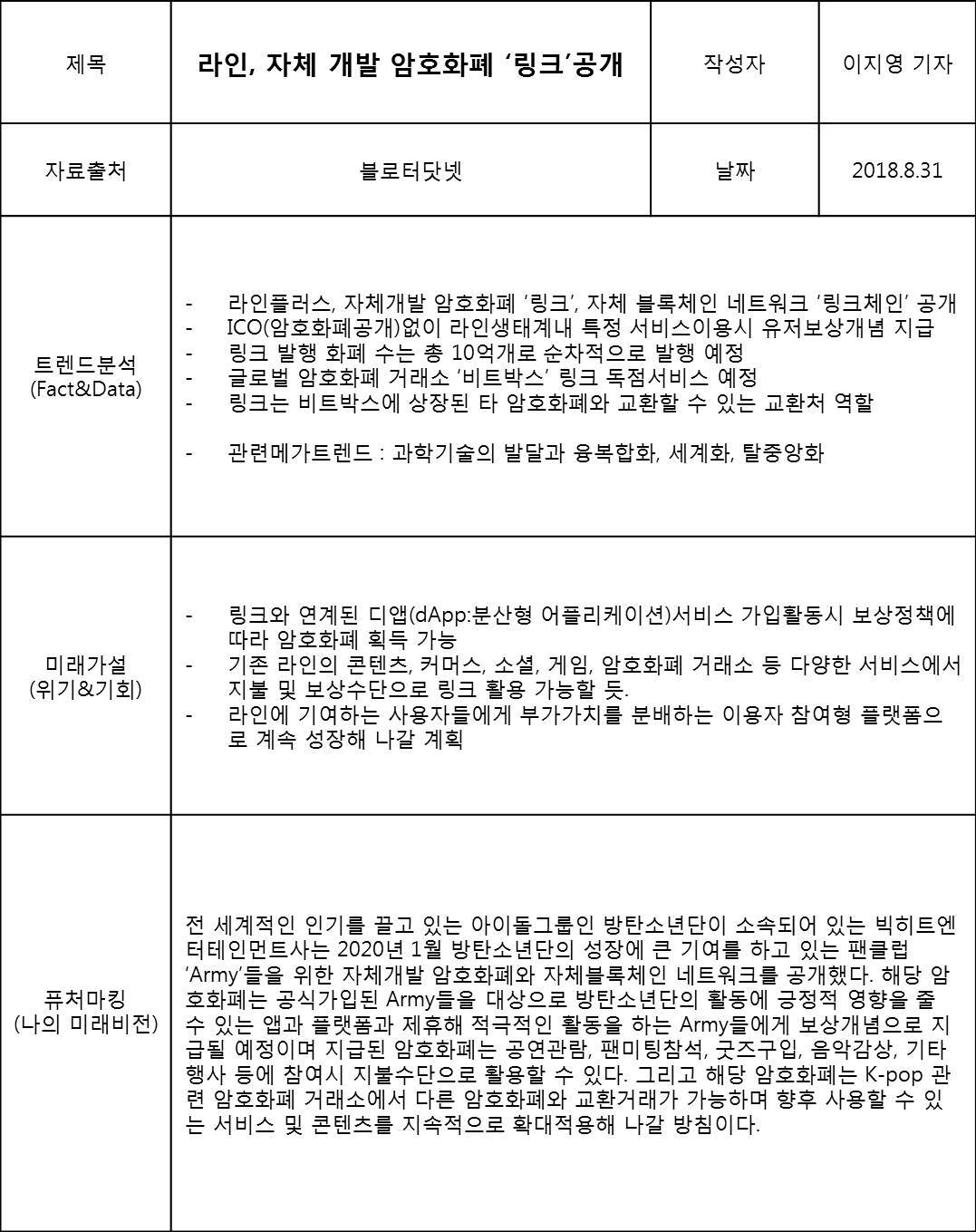 라인 암호화폐 퓨처마킹.jpg