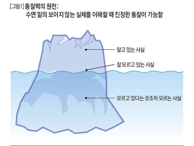 통찰력.jpg