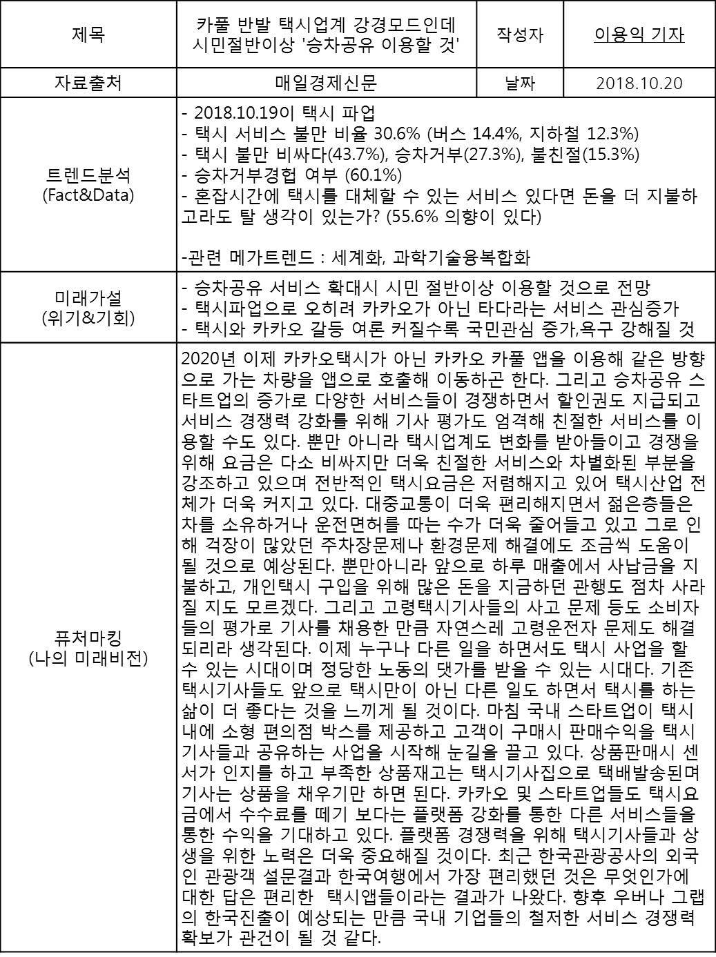 승차공유의미래.jpg