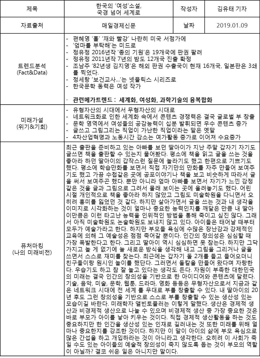 한국의 여성소설.jpg