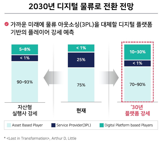 삼성SDS 통계.jpg