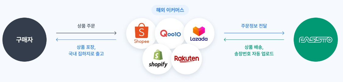 파스토 연동.jpg