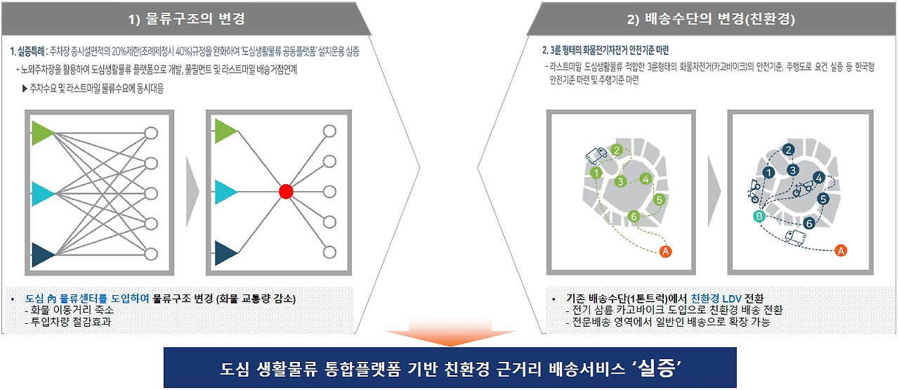 물류구조 변경.jpg