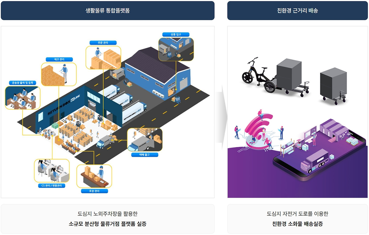 서비스 개념도.jpg