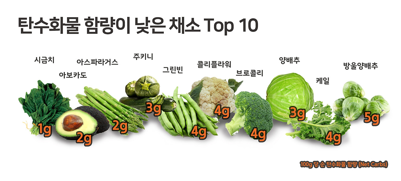 탄수화물 함량이 낮은 야채.jpg