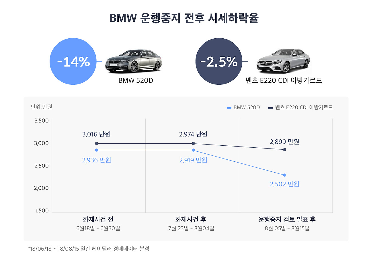 180817 (Graph) BMW Stop.jpg